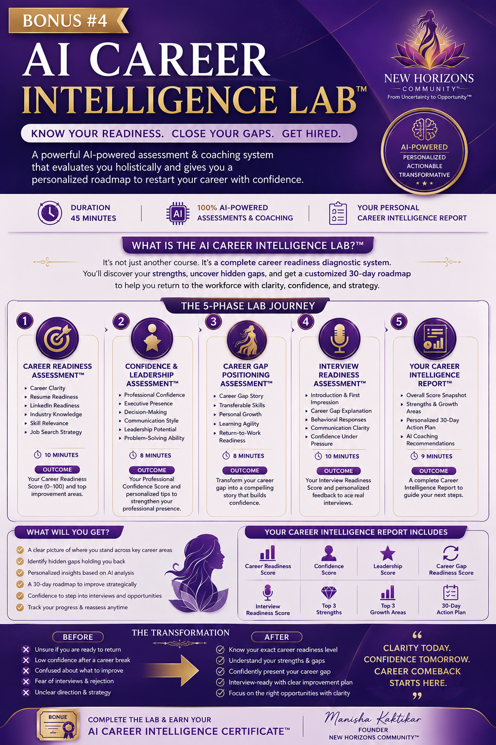Bonus #4 — AI Career Intelligence Lab